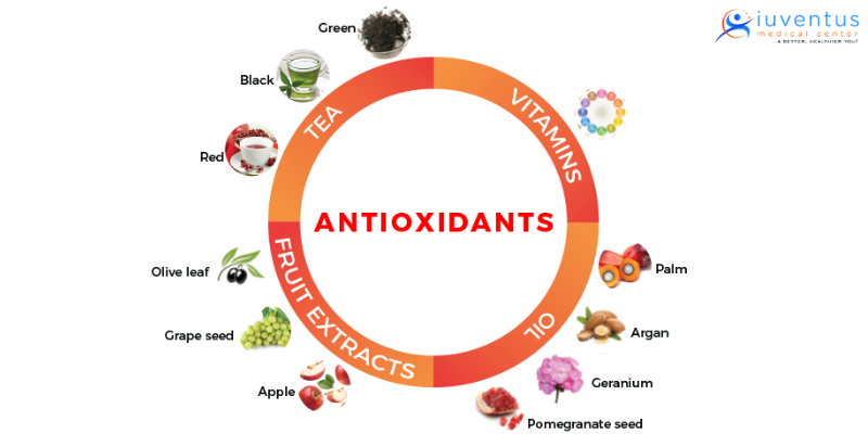 How do antioxidants work_
